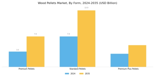 Wood Pellets Market Segment Image 3