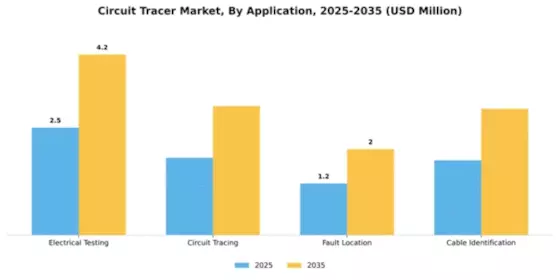 Circuit Tracer Market Segment Image 0