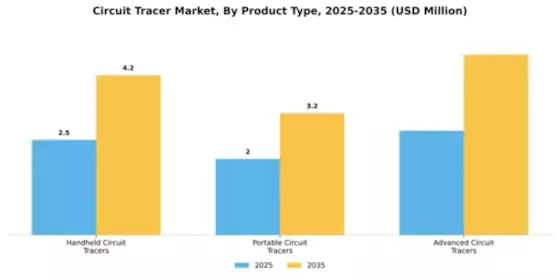 Circuit Tracer Market Segment Image 3