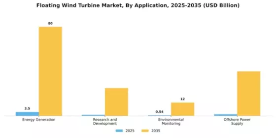 Floating Wind Turbine Market Segment Image 0