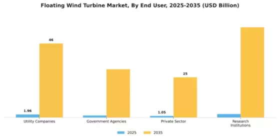 Floating Wind Turbine Market Segment Image 1