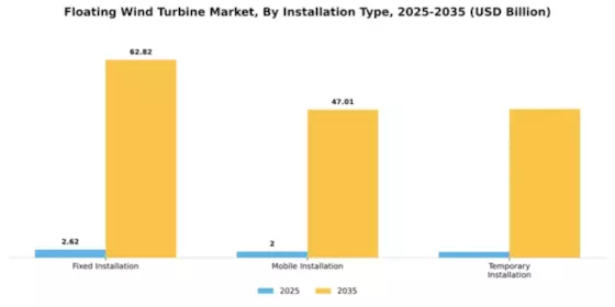 Floating Wind Turbine Market Segment Image 2