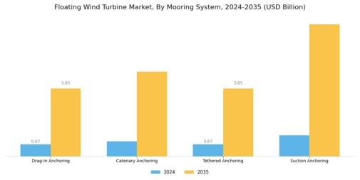 Floating Wind Turbine Market Segment Image 1