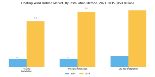 Floating Wind Turbine Market Segment Image 2