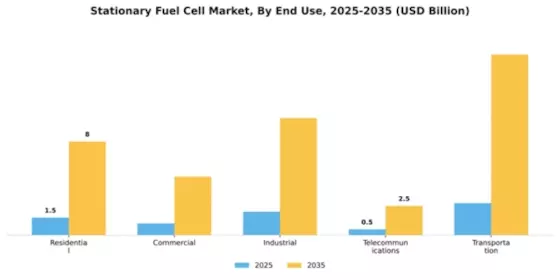 Stationary Fuel Cell Market Segment Image 1