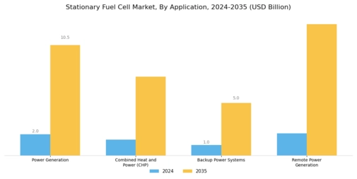 Stationary Fuel Cell Market Segment Image 2