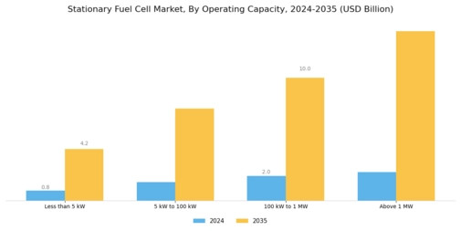 Stationary Fuel Cell Market Segment Image 4