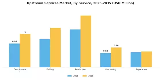 Upstream Services Market Segment Image 1
