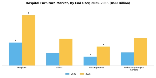 Hospital Furniture Market Segment Image 0