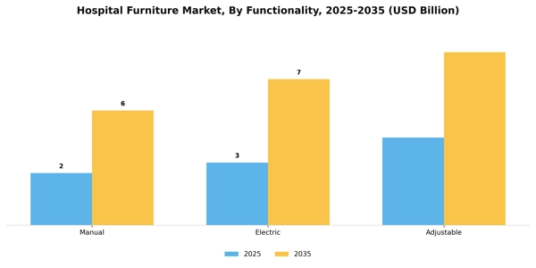 Hospital Furniture Market Segment Image 1