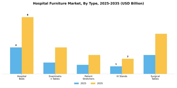 Hospital Furniture Market Segment Image 3