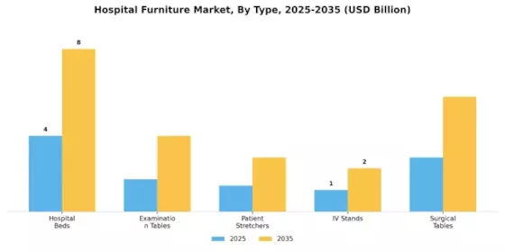 Hospital Furniture Market Segment Image 0
