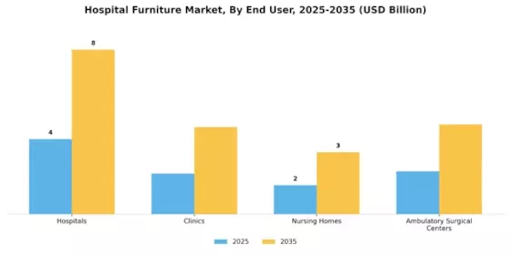 Hospital Furniture Market Segment Image 1
