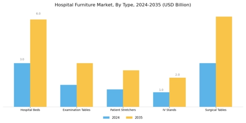 Hospital Furniture Market Segment Image 0
