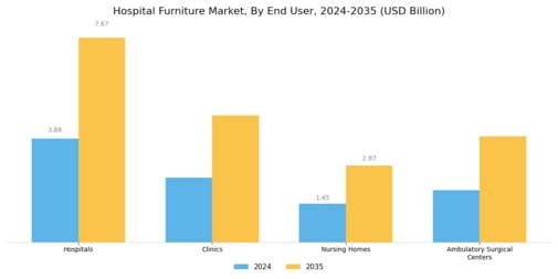 Hospital Furniture Market Segment Image 1