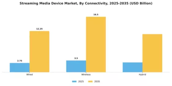 Streaming Media Device Market Segment Image 1