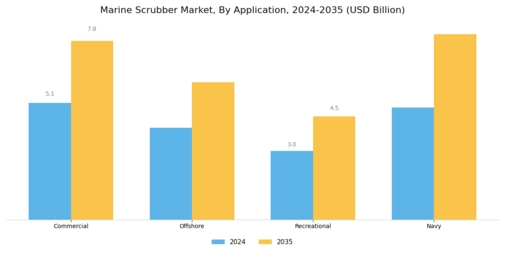 Marine Scrubber Market Segment Image 2