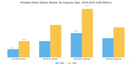 Portable Power Station Market Segment Image 2