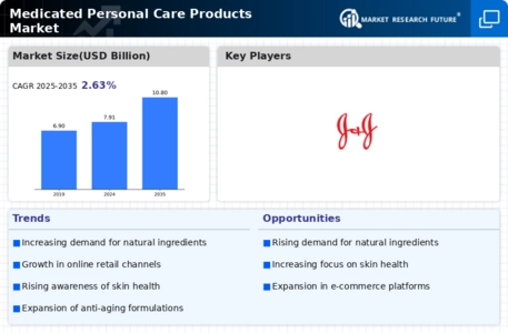 Medicated Personal Care Products Market Infographic