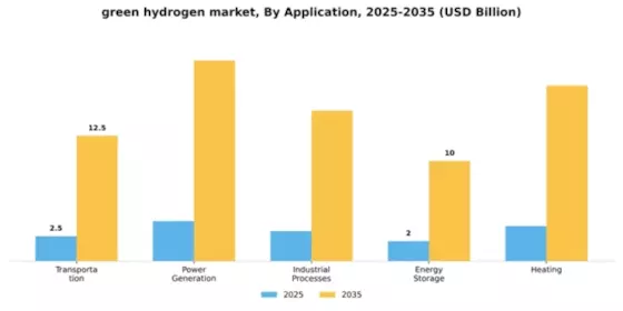 Green Hydrogen Market Segment Image 0