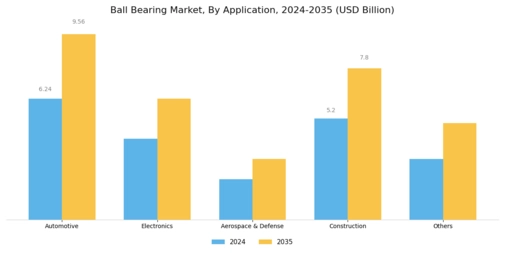 Ball Bearing Market Segment Image 1