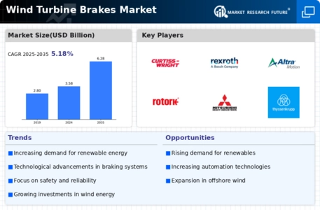 Wind Turbine Brakes Market Infographic