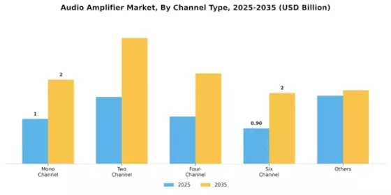 Audio Amplifiers Market Segment Image 0