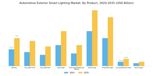 Automotive Exterior Smart Lighting Market Segment Image 0