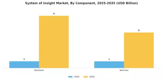 System Insight Market Segment Image 0