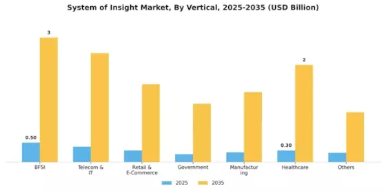 System Insight Market Segment Image 3