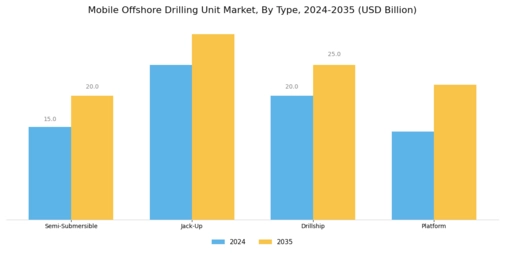 Mobile Offshore Drilling Unit Market Segment Image 0