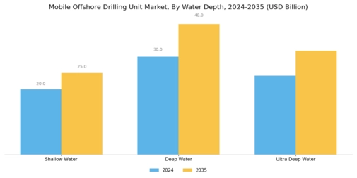 Mobile Offshore Drilling Unit Market Segment Image 1