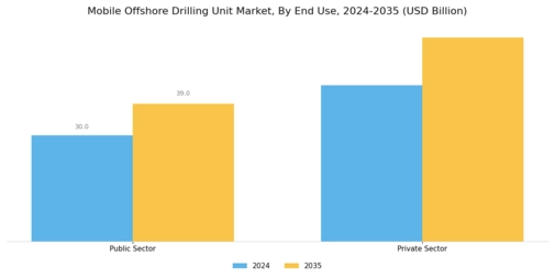Mobile Offshore Drilling Unit Market Segment Image 3