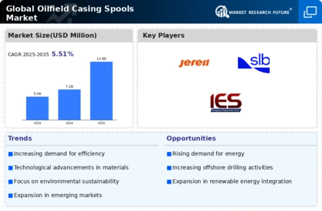 Oilfield Casing Spools Market Infographic