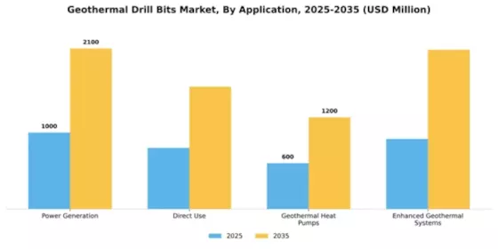 Geothermal Drill Bits Market Segment Image 0
