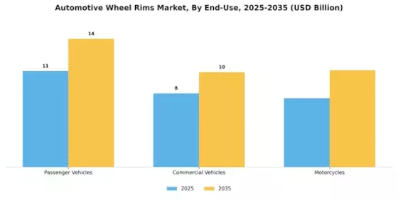 Automotive Wheel Rims Market Segment Image 0