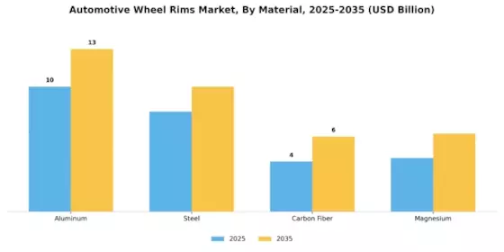 Automotive Wheel Rims Market Segment Image 1
