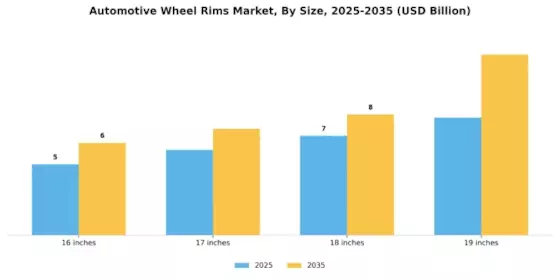 Automotive Wheel Rims Market Segment Image 2