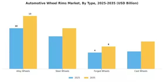 Automotive Wheel Rims Market Segment Image 3