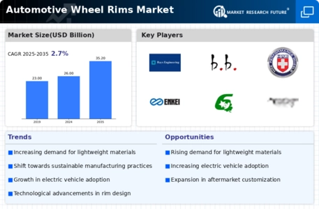 Automotive Wheel Rims Market Infographic
