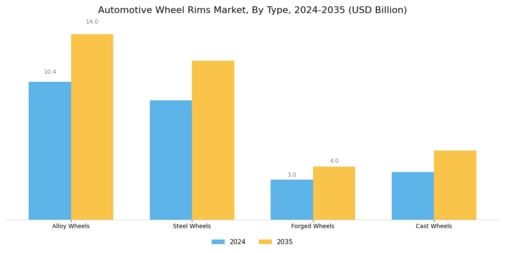 Automotive Wheel Rims Market Segment Image 1