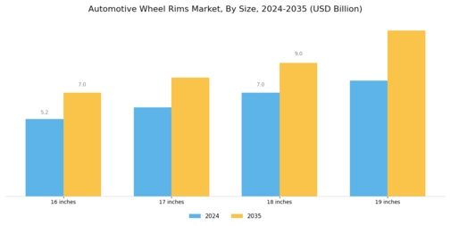 Automotive Wheel Rims Market Segment Image 2
