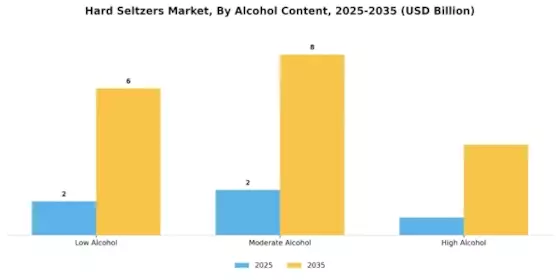 Hard Seltzers Market Segment Image 0