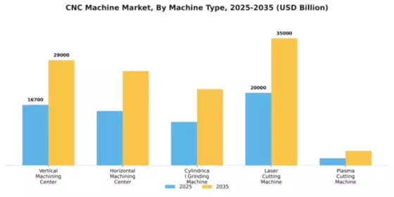 CNC Machine Market Segment Image 3