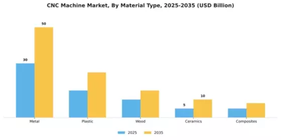 CNC Machine Market Segment Image 4