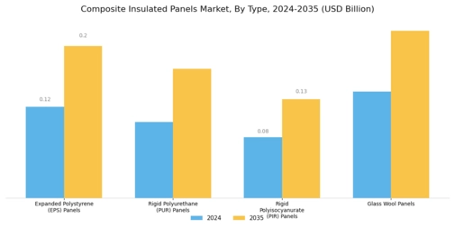 Composite Insulated Panel Market Segment Image 0