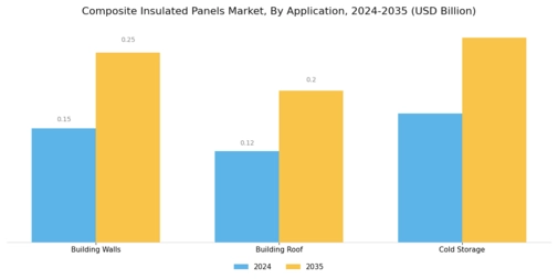 Composite Insulated Panel Market Segment Image 1