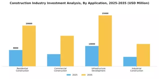 Construction Industry Investment Analysis Segment Image 0