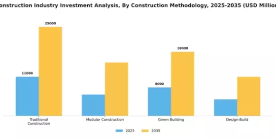 Construction Industry Investment Analysis Segment Image 1