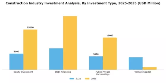 Construction Industry Investment Analysis Segment Image 2
